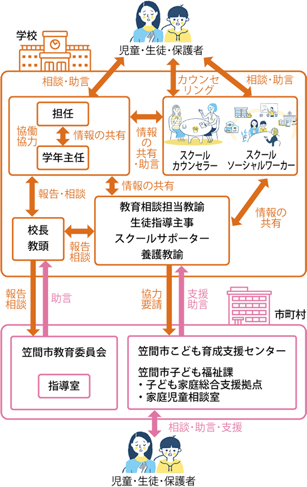笠間市の流れ図